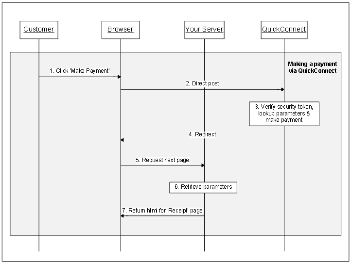 Sequence Diagram For Choose Payment Method 9880
