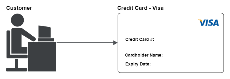 Example of the single account model